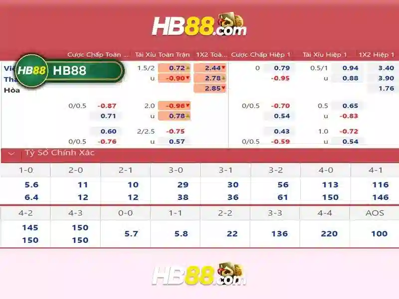 Giới thiệu về HB88