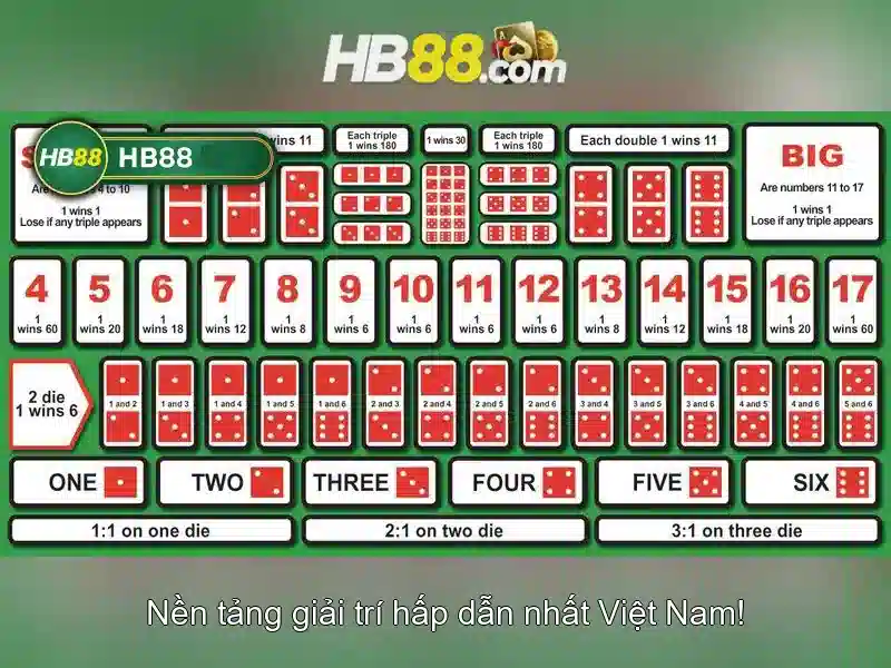 Lợi ích và rủi ro khi tham gia Hb88